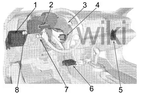 Блоки под капотом