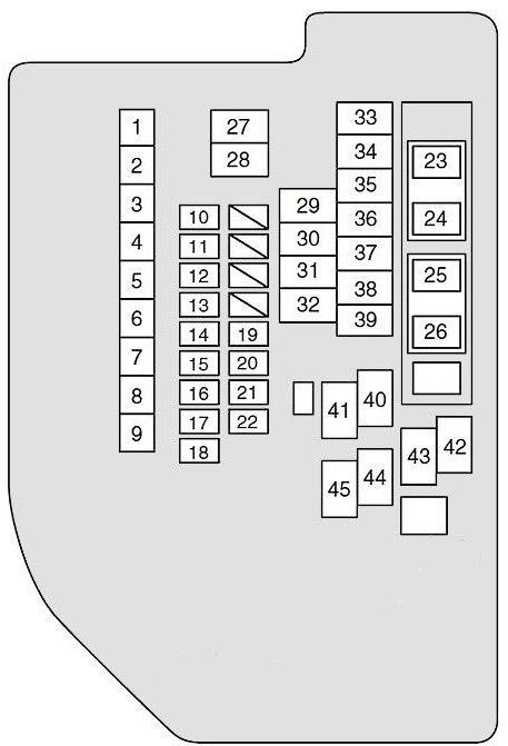 Схема предохранителей и реле под капотом Suzuki Kizashi