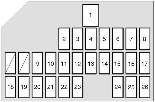 Схема предохранителей слева в салоне Suzuki Kizashi
