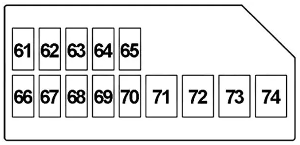 Схема предохранителей правого блока в салоне Suzuki Kizashi