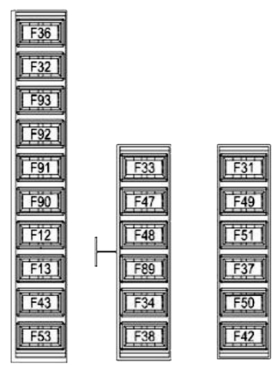 Схема блока в салоне Ивека Дейли