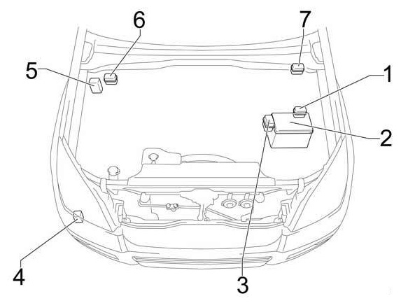 Расположение блоков под капотом
