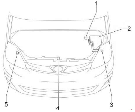 Блоки под капотом