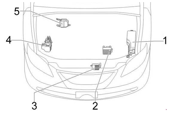 Блоки под капотом