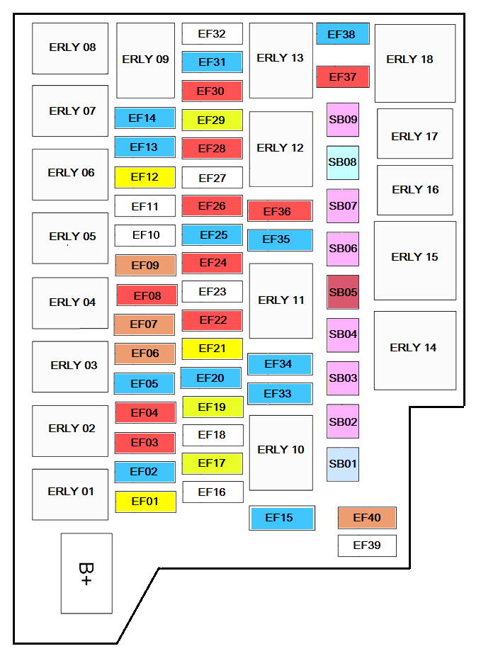 Схема блока предохранителей под капотом Чери тигго 4
