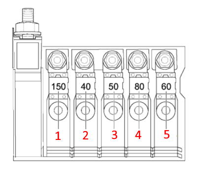 Силовые предохранители