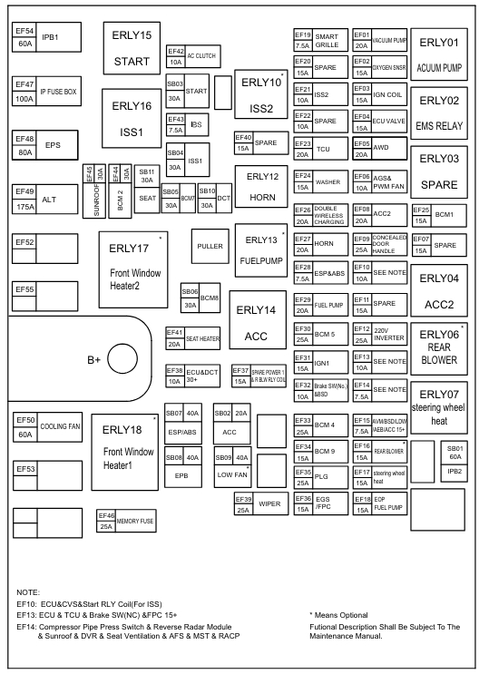 Схема блока под капотом