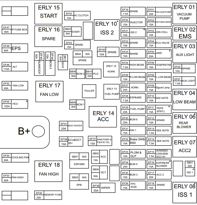 Схема блока предохранителей под капотом Omoda C5