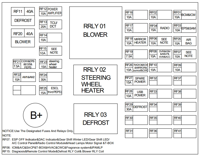 Схема блока предохранителей в салоне Omoda C5