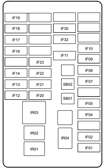 Схема блока в салоне Джили Кулрей