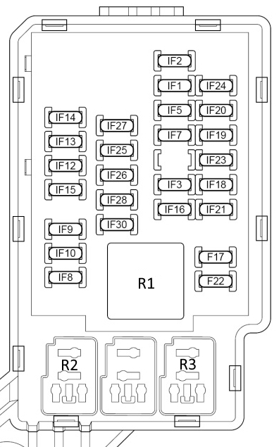 Схема блока предохранителей Джили Эмгранд ЕС7