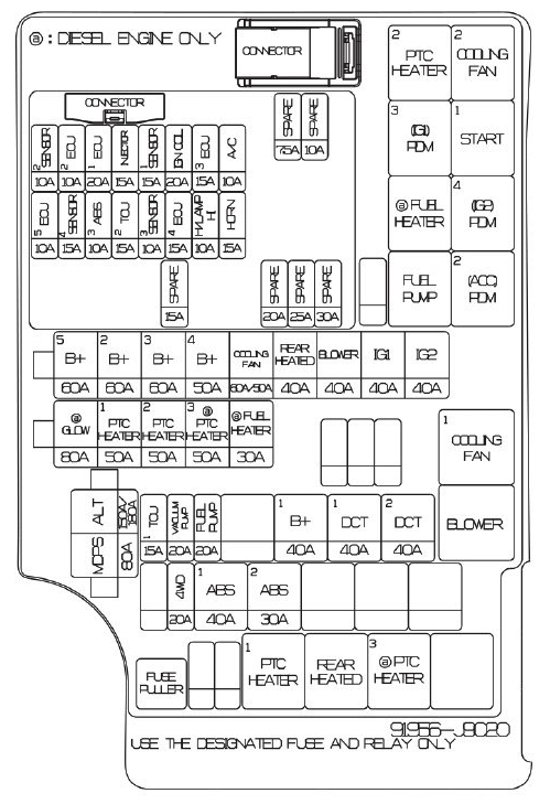 Схема блока под капотом