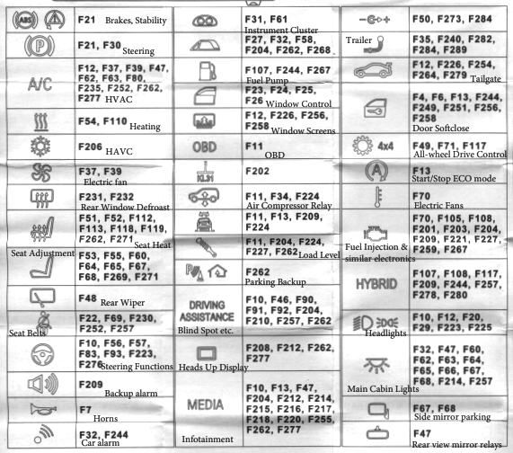 описание предохранителей и реле