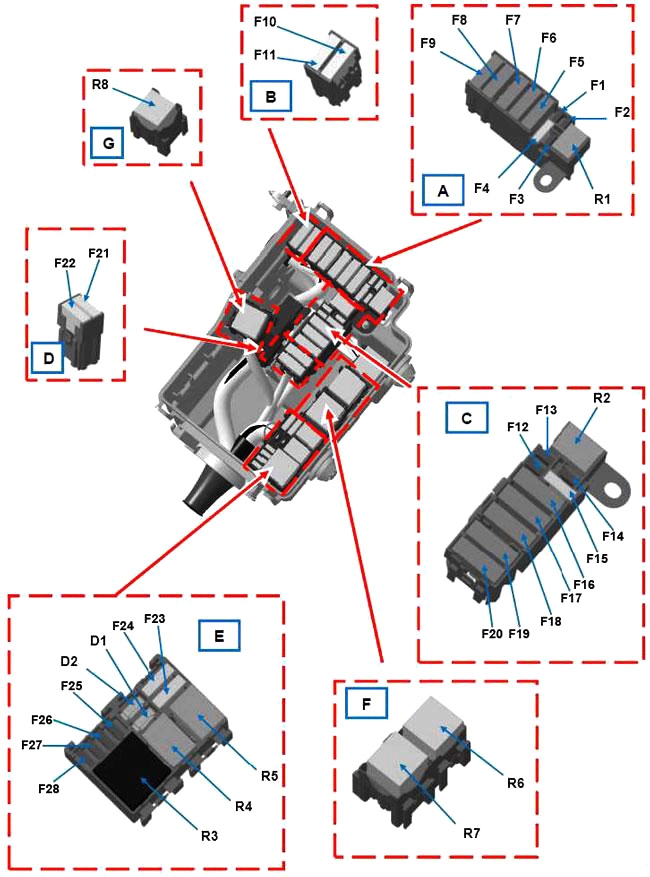 Схема блока под капотом Рено Трафик 3