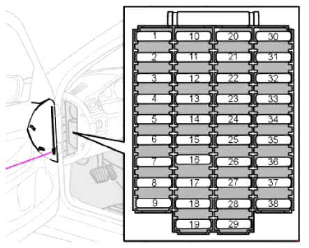 Схема блока предохранителей в панели Volvo S80