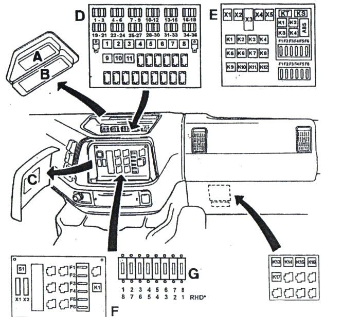 Расположение блоков
