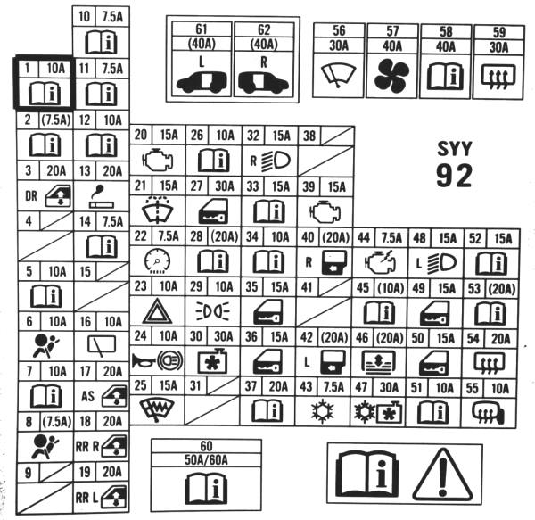 Схема блока предохранителей Хонда Фрид