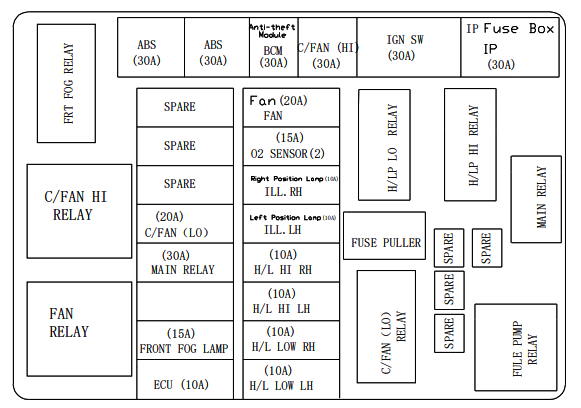 Схема блока под капотом