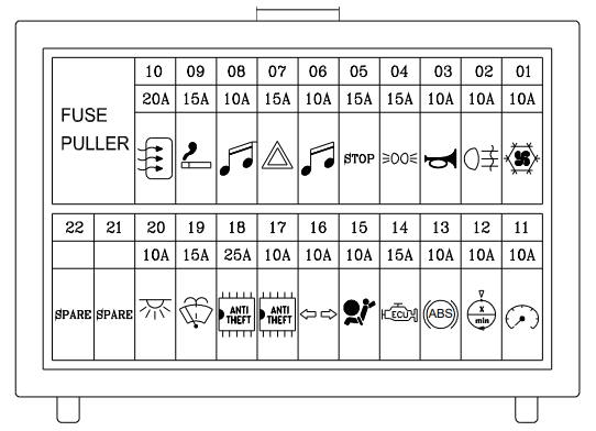 Схема блока предохранителей чери куку