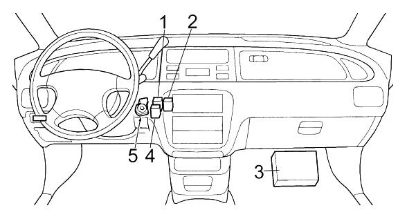Расположение блоков в салоне