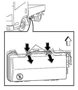 Доступ к блоку