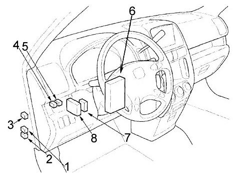 Схема расположения блоков в салоне