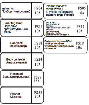 Схема блока под капотом часть 2 JAC S5