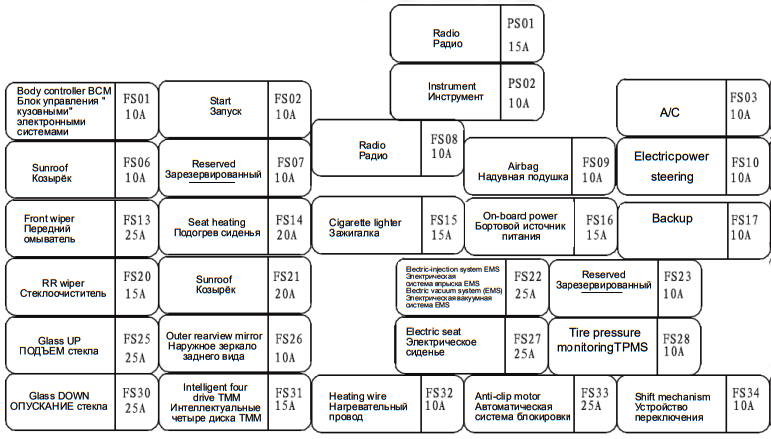 Схема блока под капотом JAC S5