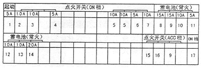 Схема блока предохранителей фав