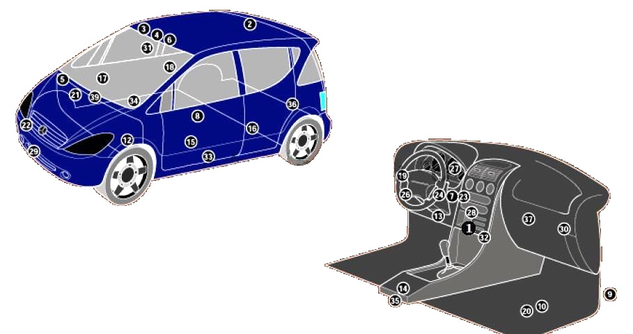 Общая схема расположения блоков управления