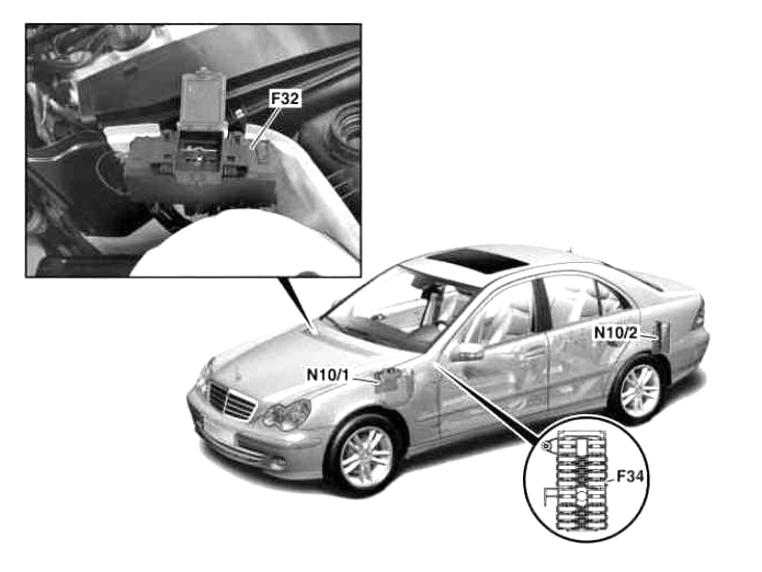 Расположение блоков предохранителей и реле в Мерседес 203