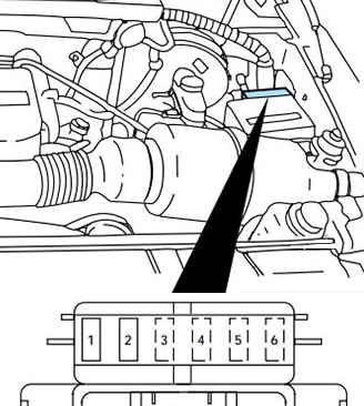 Блок 1 в моторном отсеке Ford Expedition