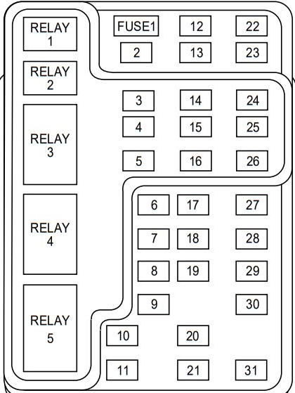 Схема предохранителей в салоне Ford Expedition