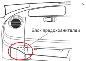 Доступ к блоку