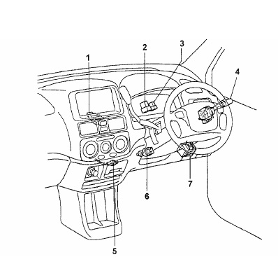 Расположение
