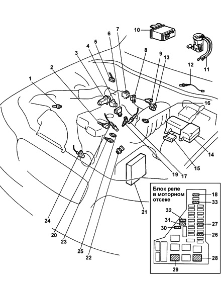 Блоки под капотом