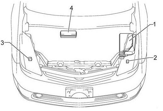 Блоки под капотом