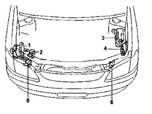 Схема блоков под капотом