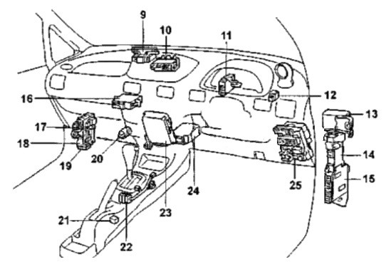 Расположение блоков в салоне