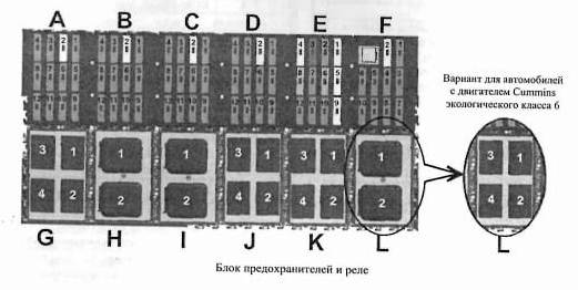 Схема блока предохранителей 6520