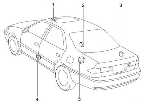 Дополнительные элементы