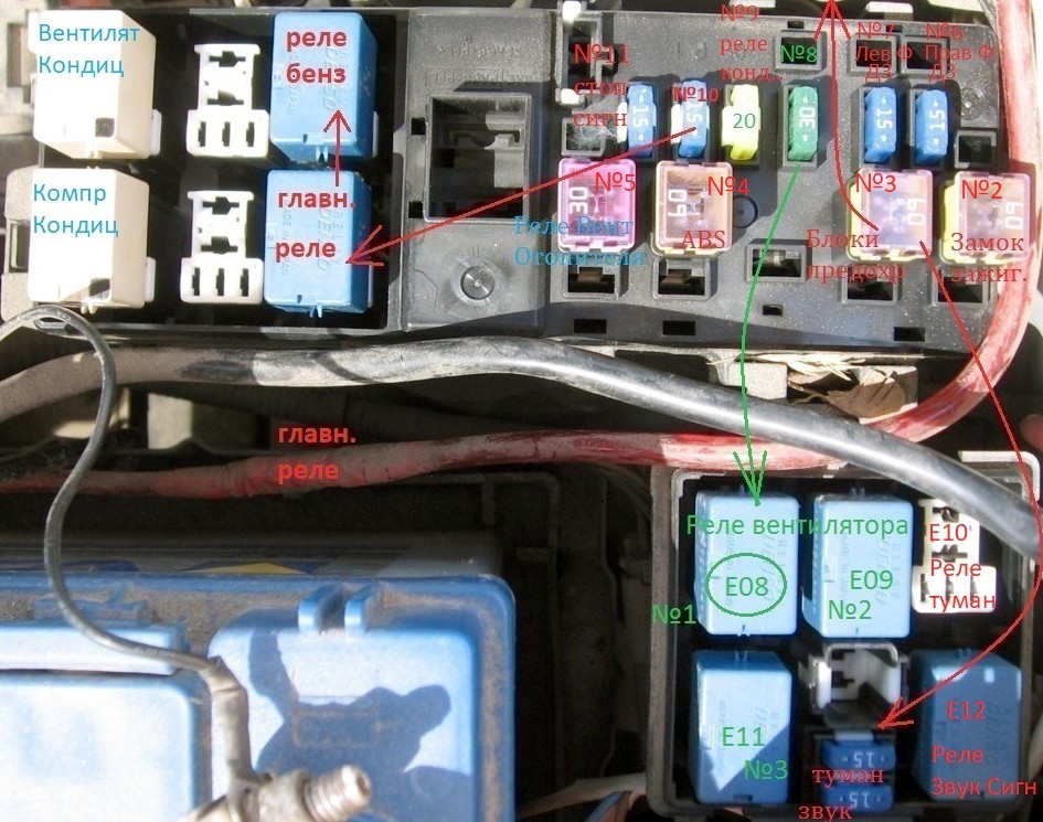 Блок под капотом Suzuki Liana