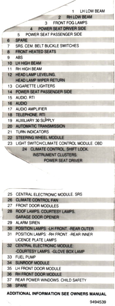 Схема предохранителей на крышке блока Volvo S80
