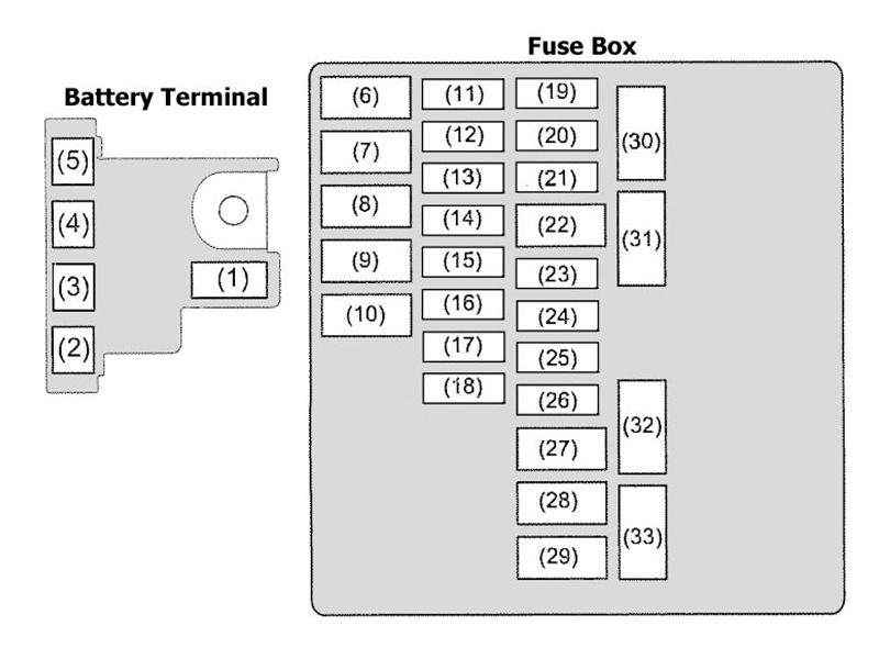 Схема блока под капотом