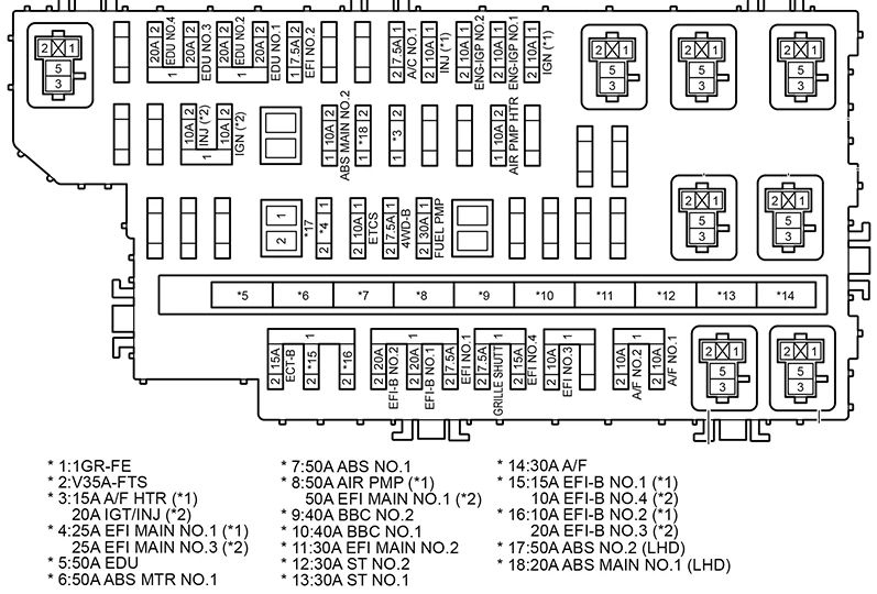 Блок для дизеля