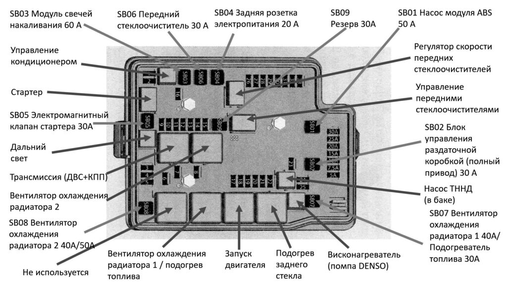 схема блока и реле