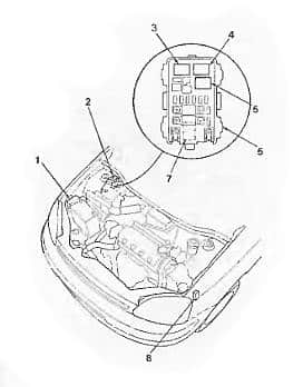Блоки под капотом