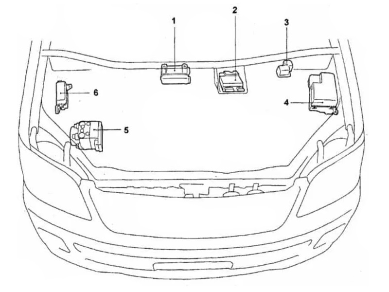 Расположение блоков под капотом