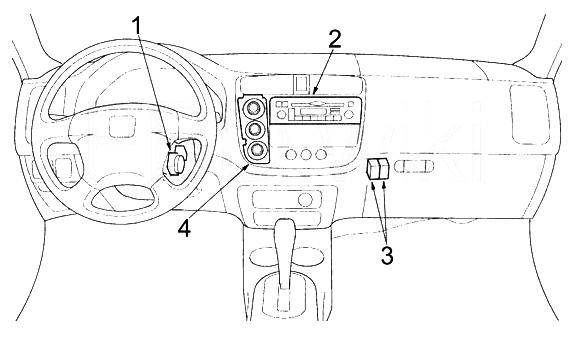 Расположение дополнительных элементов
