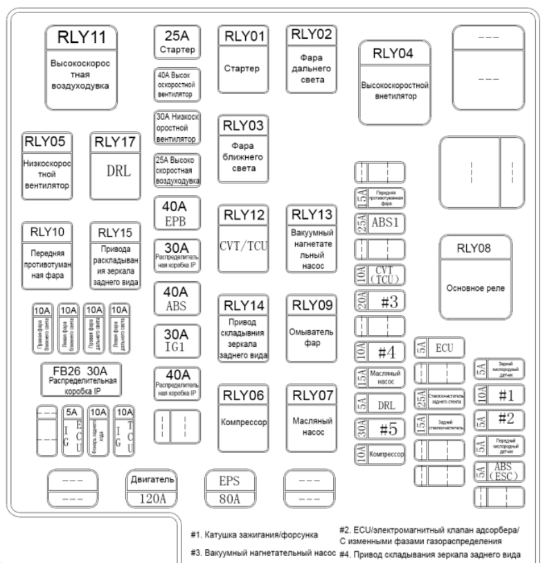 Схема блока 2